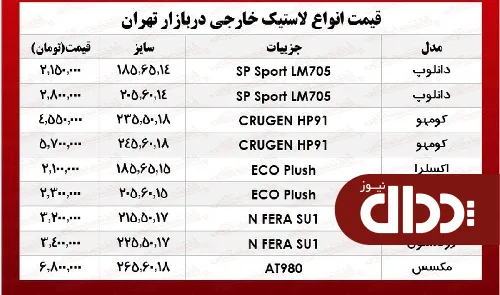 جدول/ قیمت انواع لاستیک خارجی خودرو در بازار