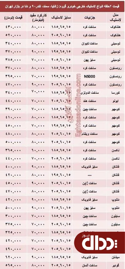 جدول/ قیمت انواع لاستیک خارجی خودرو