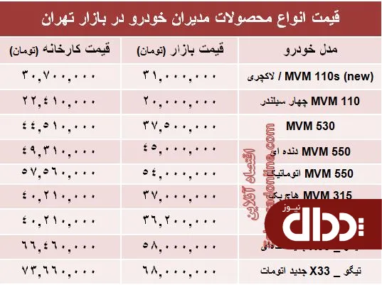 جدول/ قیمت جدید محصولات مدیران خودرو