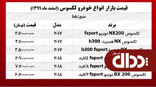 جدول/ قیمت جدید لکسوس در آخرین روز هفته