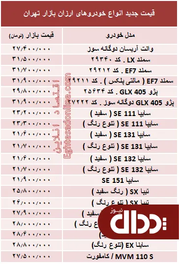 جدول/ قیمت روز انواع خودروهای ارزان در بازار