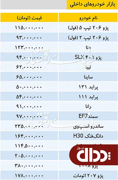 جدول/ قیمت خودروهای داخلی در بازار 19 دی 98