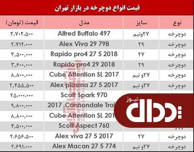 جدول/ نرخ انواع دوچرخه در بازار تهران؟