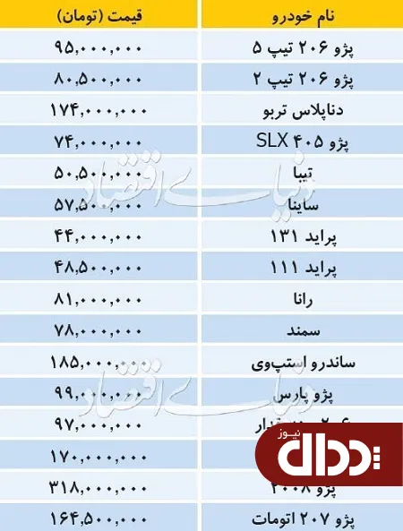 جدول/ قیمت خودروهای داخلی در بازار 19 مرداد 98