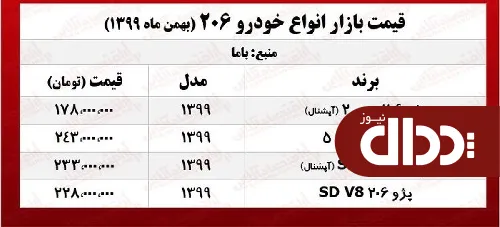 جدول/ قیمت روز انواع پژو 206 در بازار آزاد