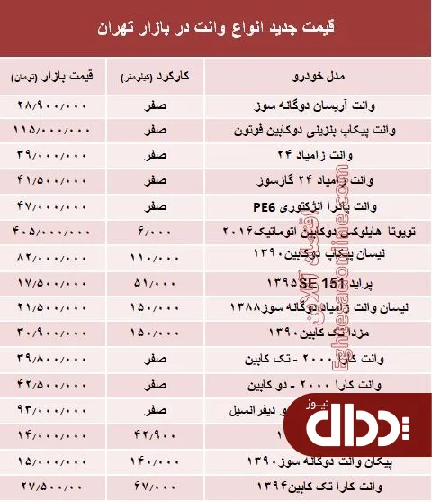 جدول/ قیمت جدید انواع وانت در بازار تهران