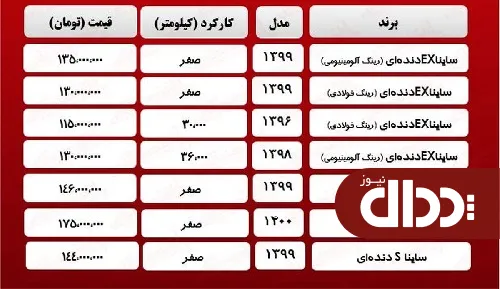 جدول/ قیمت روز انواع ساینا 15 فروردین 1400