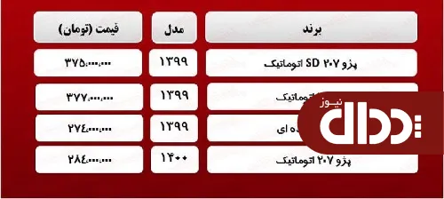 جدول/ قیمت روز انواع پزو 207 در بازار آزاد