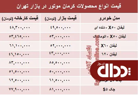 جدول/ قیمت‌ جدید محصولات کرمان موتور