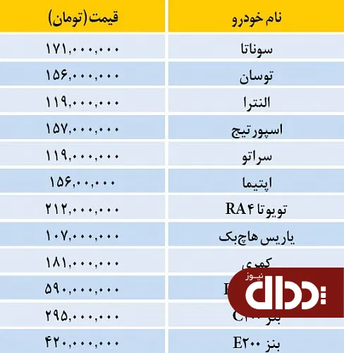 جدول/ قیمت خودروهای وارداتی