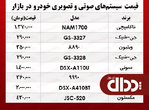 جدول/ قیمت انواع سیستم صوتی و تصویری خودرو