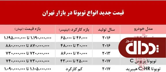 جدول/ قیمت تویوتا در بازار تهران