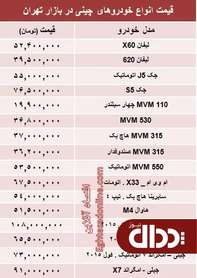 جدول/ آخرین قیمت خودروهای چینی در بازار