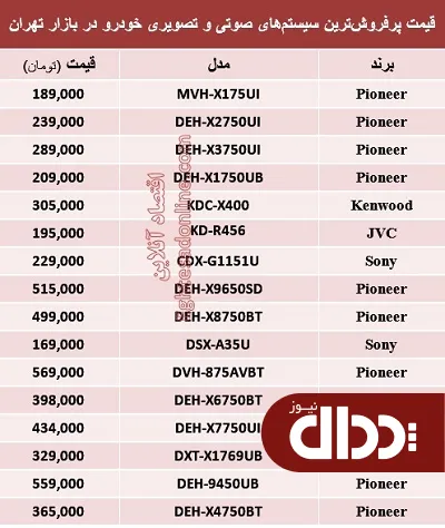 جدول/ مظنه سیستم صوتی و تصویری خودرو؟