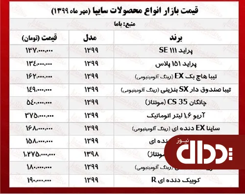 جدول/ قیمت محصولات سایپا در بازار 17 مهر 99