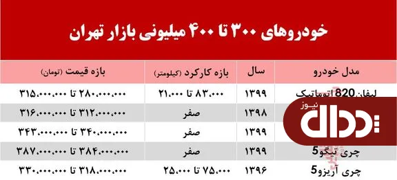 با 400 میلیون چه خودرویی می‌توان خرید؟ +جدول