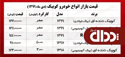 جدول/ قیمت روز انواع کوییک در بازار آزاد
