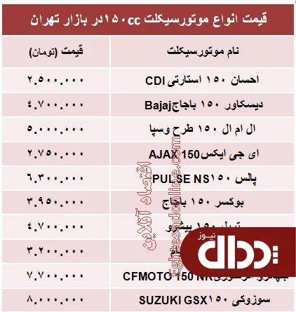 جدول/ قیمت انواع موتورسیکلت 150 سی سی در بازار