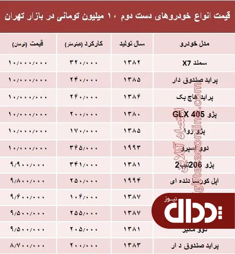 جدول/ با 10 میلیون هم می‌توان خودرو خرید؟