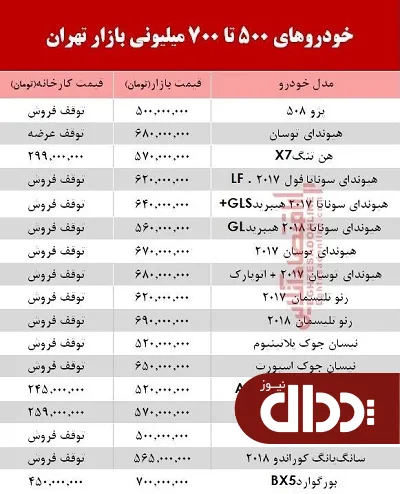 جدول/ خودروهای 500 تا 700 میلیونی بازار