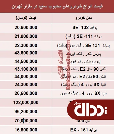جدول/ قیمت‌ محبوب‌ترین های‌ سایپا