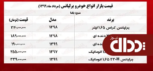 جدول/ قیمت انواع برلیانس در بازار