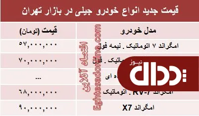 جدول/ جدیدترین قیمت انواع خودرو جیلی