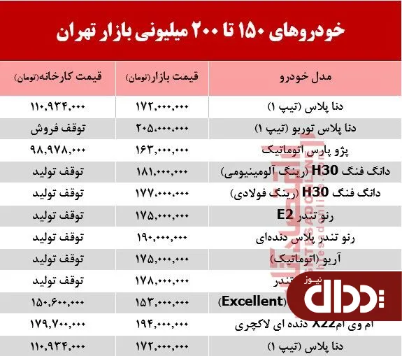 جدول/ خودروهای 200 میلیونی بازار تهران