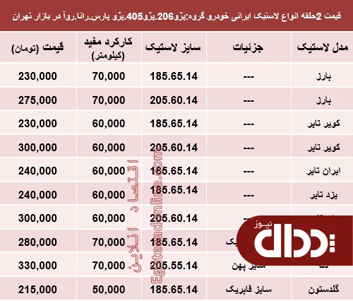 جدول/ قیمت انواع لاستیک ایرانی پژو