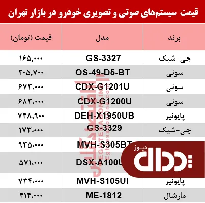 جدول/ قیمت سیستم صوتی و تصویری خودرو در بازار؟