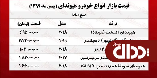 جدول/ قیمت خودرو هیوندای در بازار تهران