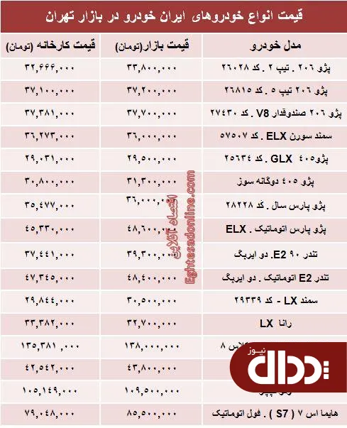 جدول/ قیمت‌ جدید محصولات ایران‌ خودرو