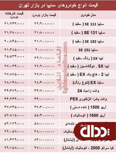 جدول/ قیمت خودروهای سایپا در بازار تهران