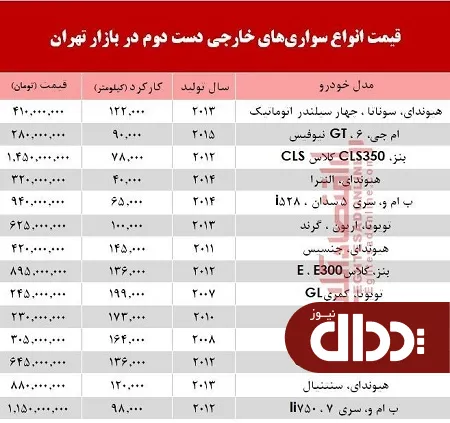 جدول/ خودروهای‌ خارجی دست دوم 14 آذر 98