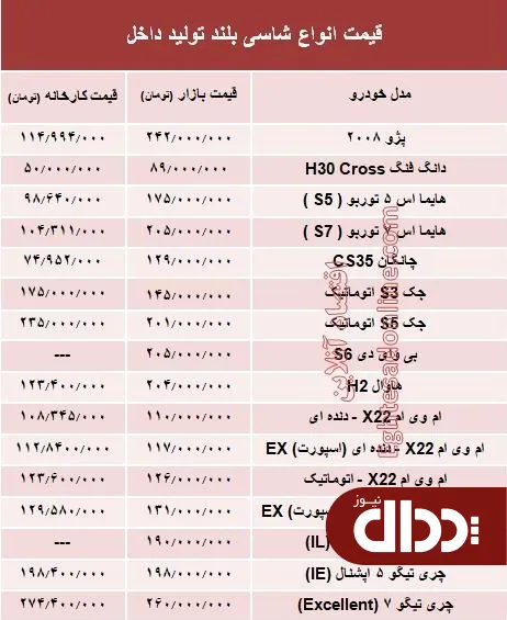 جدول/ قیمت روز انواع خودروی شاسی بلند تولید داخل
