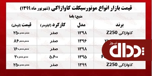 جدول/ قمیت انواع موتور کاوازاکی در بازار