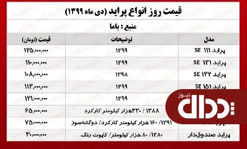 جدول/ قیمت جدید خودرو پراید 20 دی 99