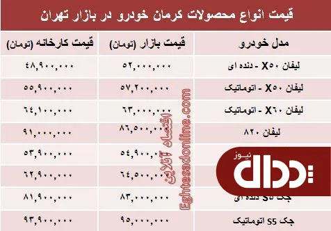 جدول/ قیمت‌ جدید محصولات کرمان خودرو