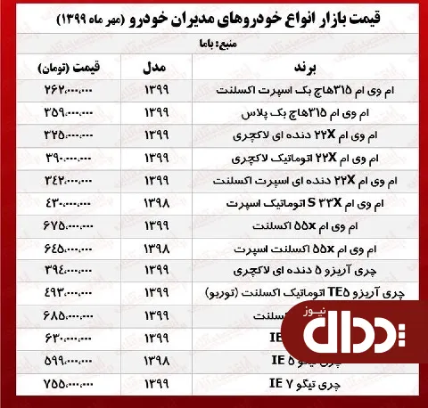 جدول/ محصولات مدیران خودرو در بازار