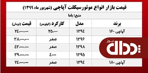 جدول/ قیمت انواع موتورسیکلت آپاچی