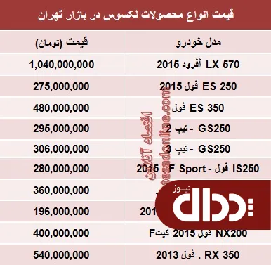 جدول/  قیمت جدید انواع لکسوس در بازار