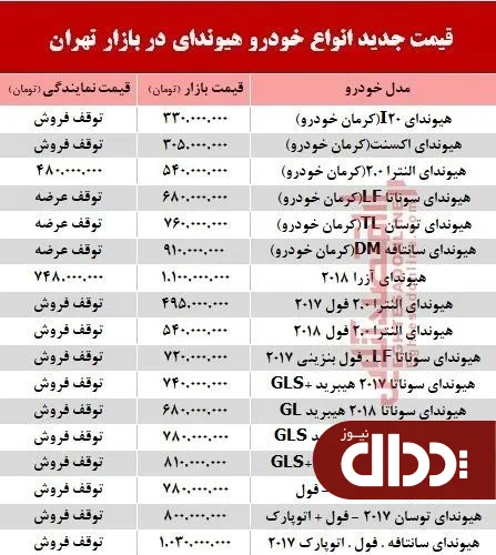 جدول/ قیمت جدید انواع خودرو هیوندای در بازار تهران