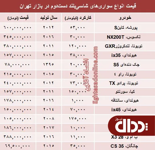جدول/ قیمت خودروهای شاسی بلند دست دوم
