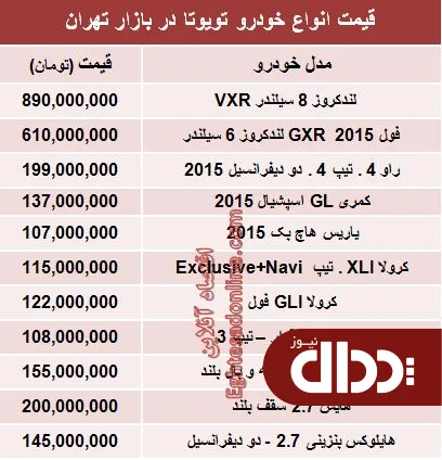 جدول/ جدیدترین قیمت انواع تویوتا در ایران