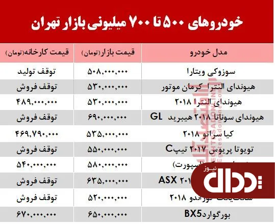 با 700 میلیون چه خودرویی می‌توان خرید؟ +جدول