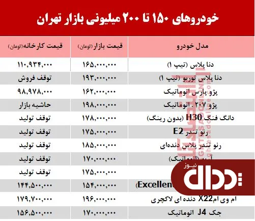 جدول/ خودروهای 200 میلیونی بازار تهران