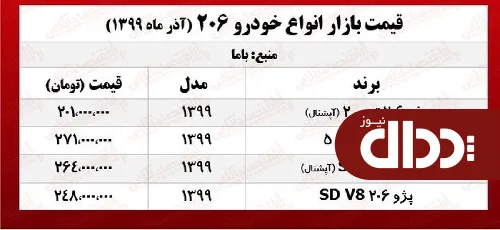 جدول/ قیمت روز انواع پژو 206 در بازار