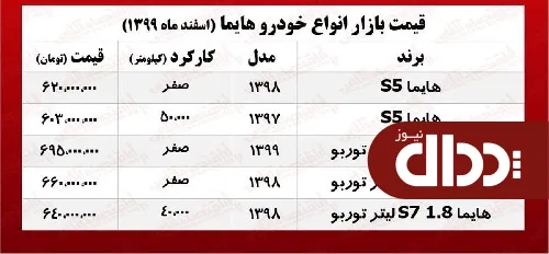 جدول/ قیمت روز انواع هایما در بازار آزاد