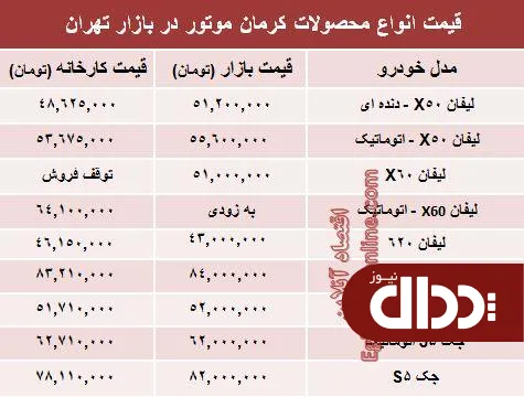 جدول/ قیمت‌ جدید محصولات کرمان موتور