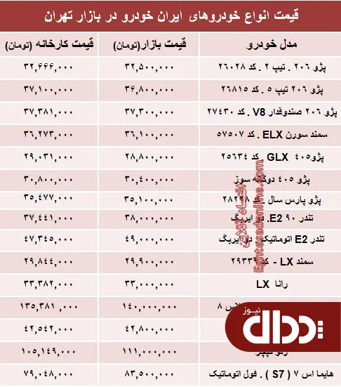 جدول/ قیمت‌ جدید محصولات ایران خودرو